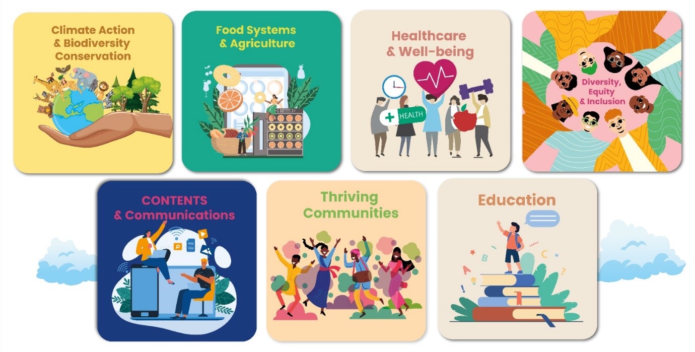 Durable Impact focus areas — community, environment, and entrepreneurship in Cameroon.