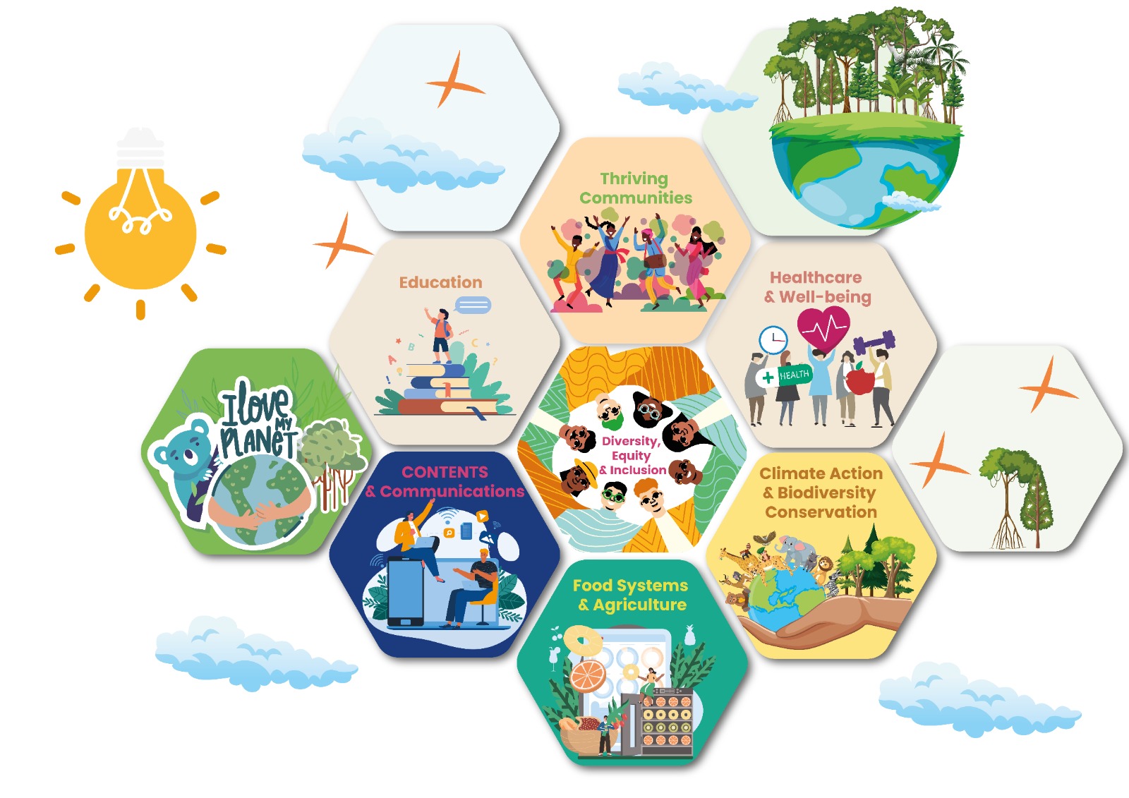 Graphic illustration showing Durable Impact's focus areas.